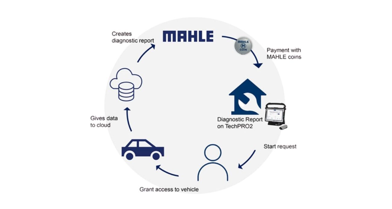 MAHLE RemotePRO Air Delivers Remote Diagnostics for Workshops